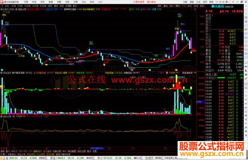 通达信资金监控 操作提示副图指标公式源码 