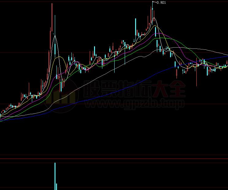 通达信量价角度指标公式(通达信量价指标公式)