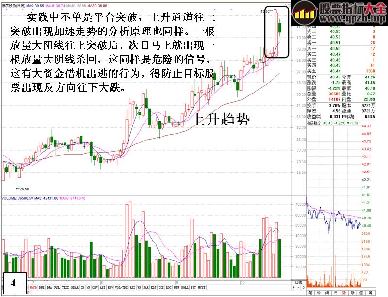 [金印组合]认识平台突破后的危险信号