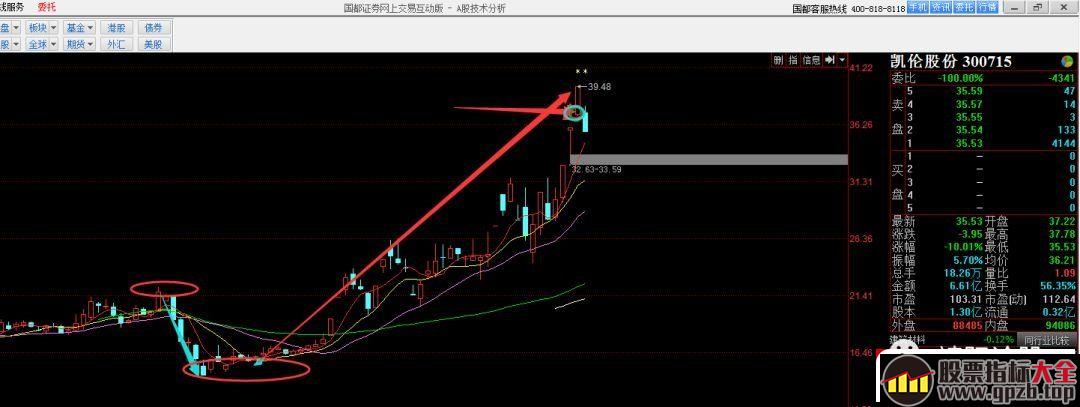 关于三板成妖的技术，以及首阴战法，这些交易方法什么时候成功率高（图解）,股票指标大全（gpzb.top）