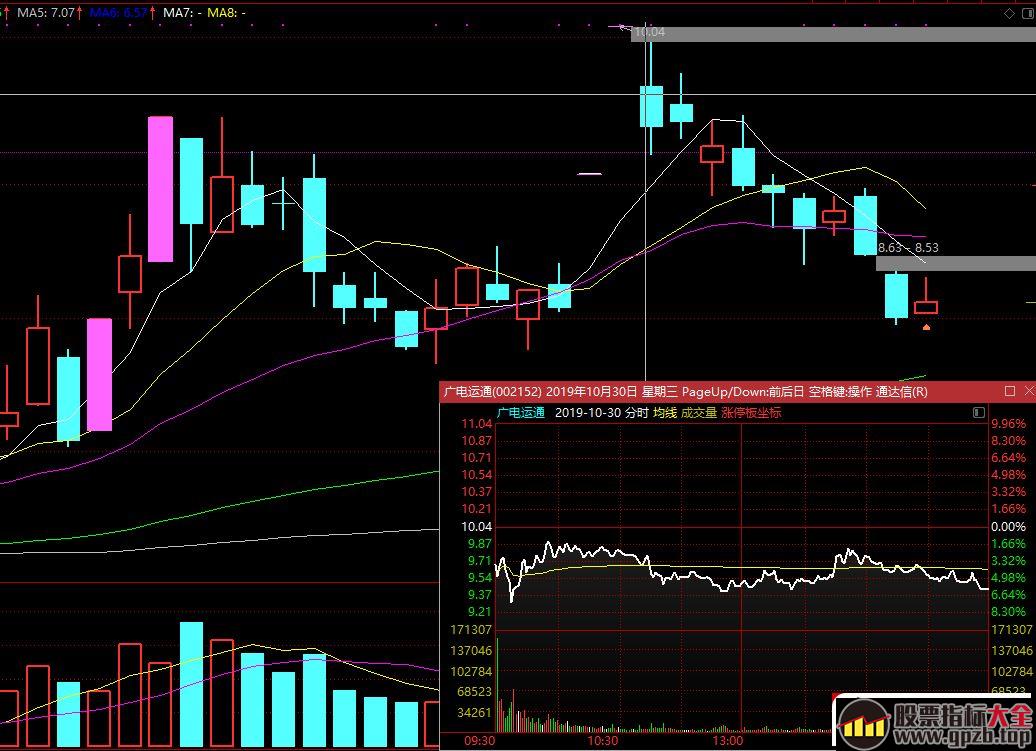 龙头战法的实力游资操盘手分享的超短打板高胜率方法大揭秘（图解）,股票指标大全（gpzb.top）