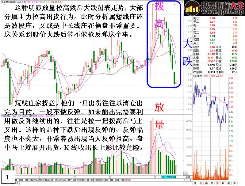 [金印组合]不能抢反弹的K线形态以及原因