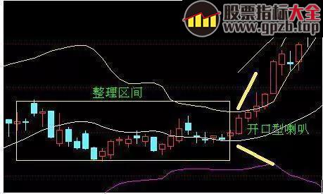 图解BOLL布林线指标抄底技巧，精准伏击强势大牛股 