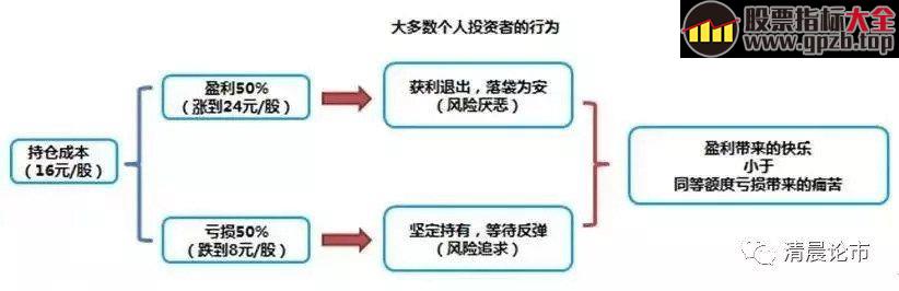 中国真正厉害的只有一种人:换手率高代表什么?背熟挣得万贯家财