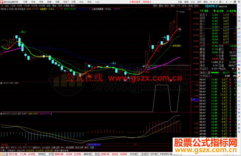 通达信最强分时T+0分时主图指标源码 测试图