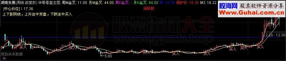 月线 周线监视看盘主图 思路 源码