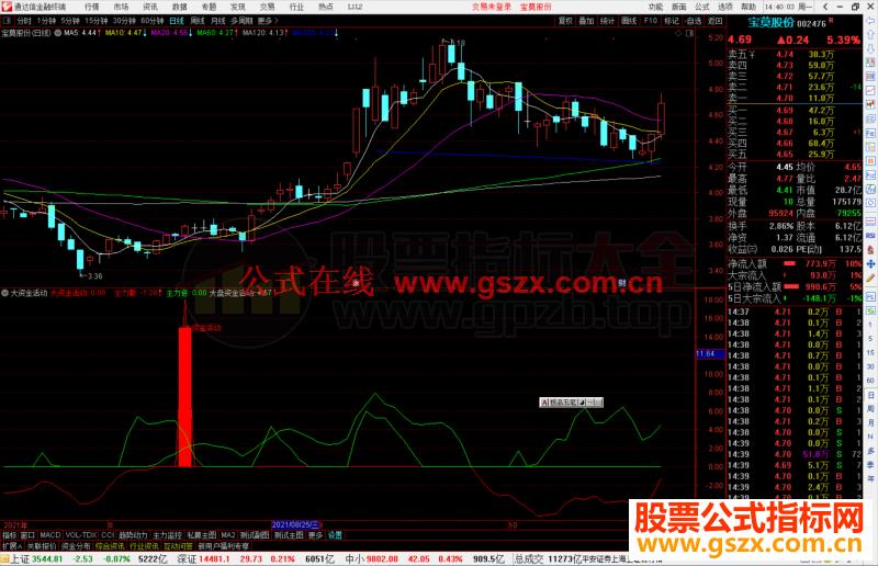 通达信大资金活动 抄底信号准确副图指标公式源码 