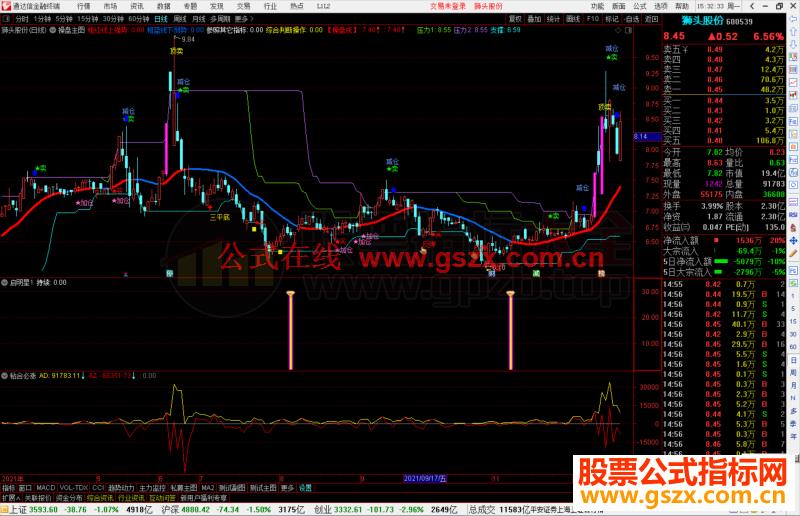 通达信启明星指标公式源码副图