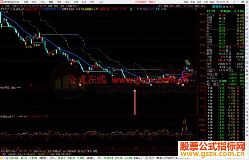 通达信启明星指标公式源码副图