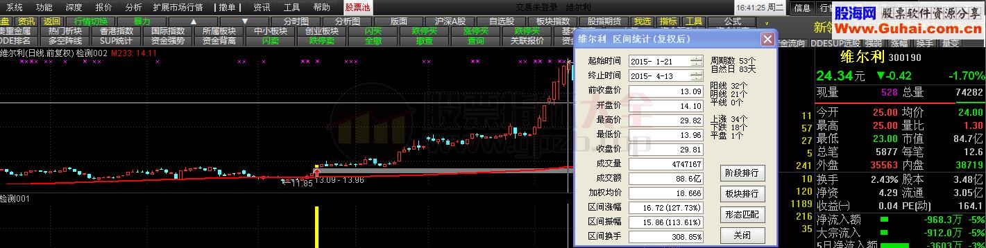 做股票稳定最重要 突破年线主图 幅图 选股