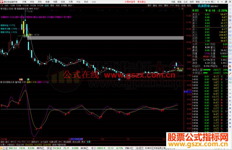 通达信稳赢精算买卖 帮你稳健盈利 精算买卖点提醒主图