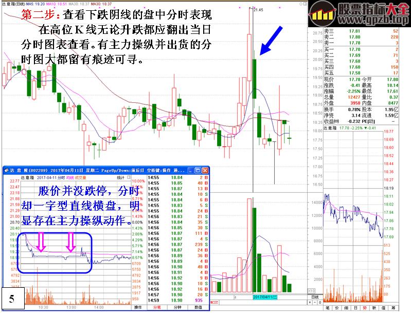 [金印组合]不能抢反弹的K线形态以及原因