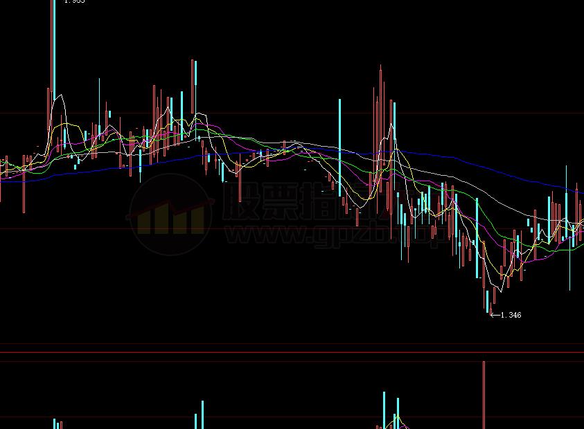 通达信量价攻击指标公式(通达信量价指标公式)