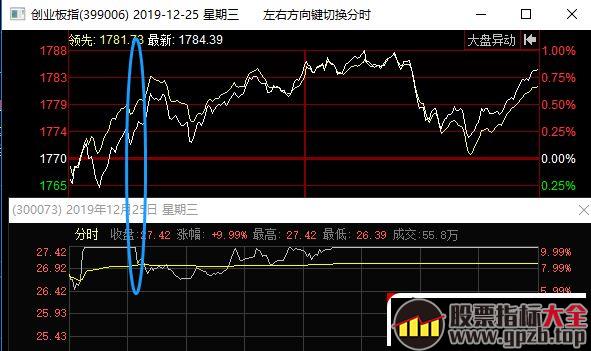 一波行情之后的情绪补涨阶段，超短最近玩法换了（图解）,股票指标大全（gpzb.top）