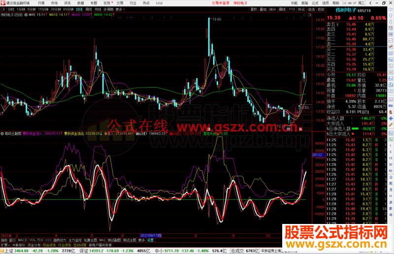 通达信筹码王指标公式源码副图