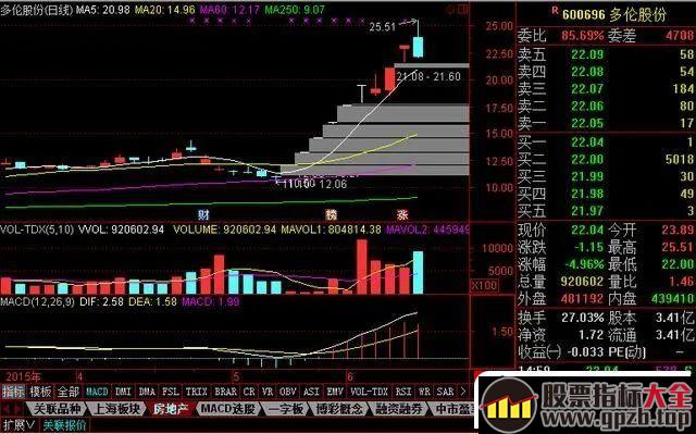 涨停一字板操作理论（图解）,股票指标大全（gpzb.top）