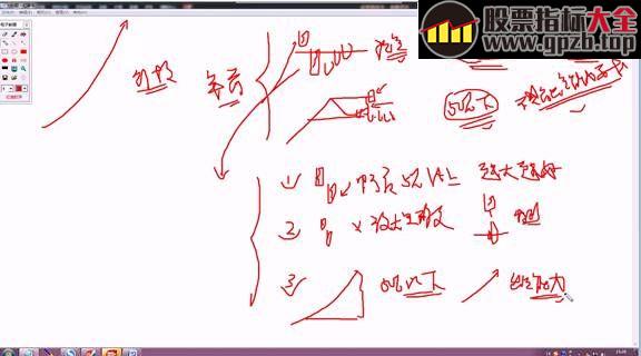 高级培训课—当前短线、中线方法重点及布局机会