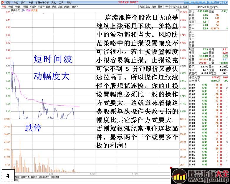 涨停连板股如何持股？如何不被震仓甩下车？（图解）,股票指标大全（gpzb.top）