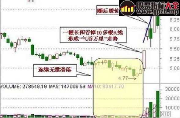 百股跌停不要怕！实战抄底技巧教你跑赢大盘！