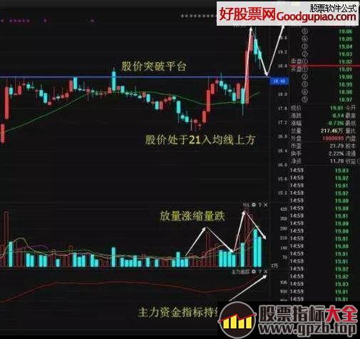 21日均线看进场时机和止损位置