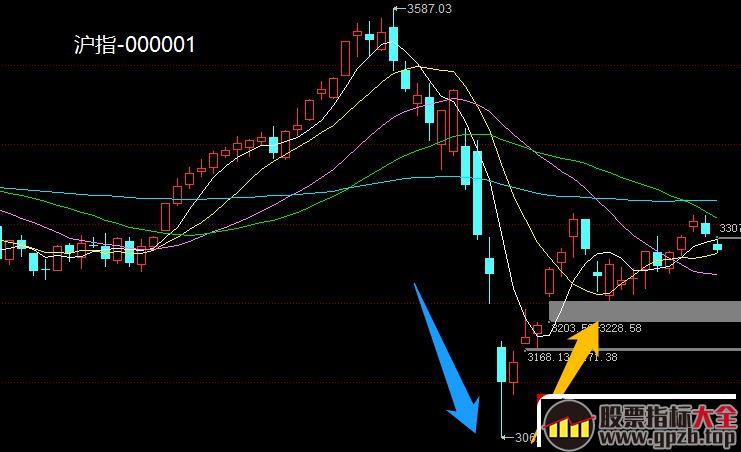 情绪周期与涨停板系列深度教程 5：情绪板是什么？从不同级别看情绪板（图解）,股票指标大全（gpzb.top）