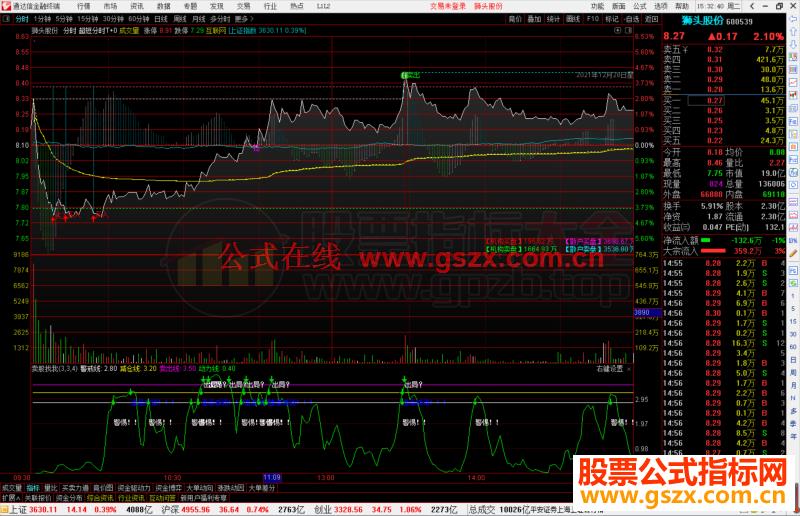 通达信超短分时T+0分时主力指标 源码 附图