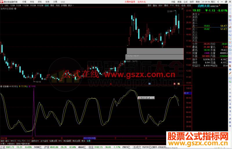 通达信准备赚指标公式源码副图