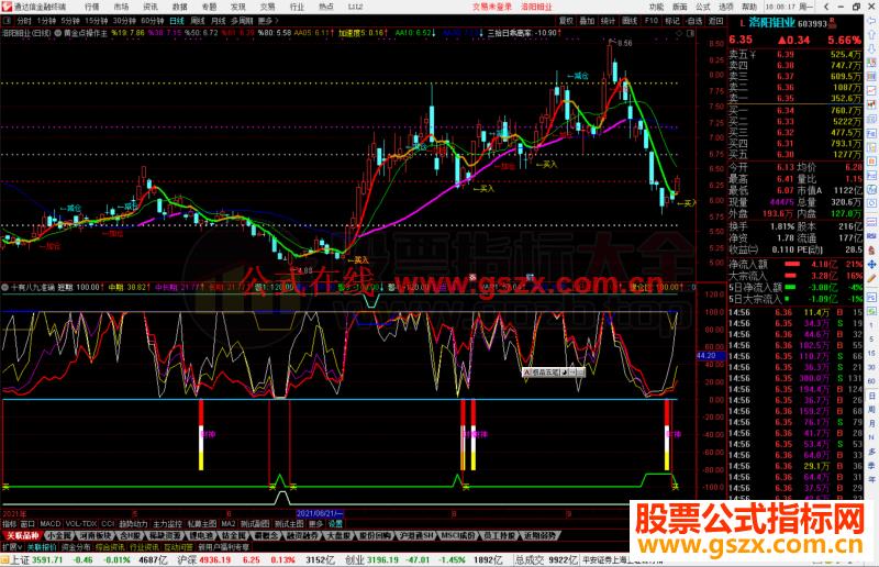 通达信十有八九准确的指标公式源码副图