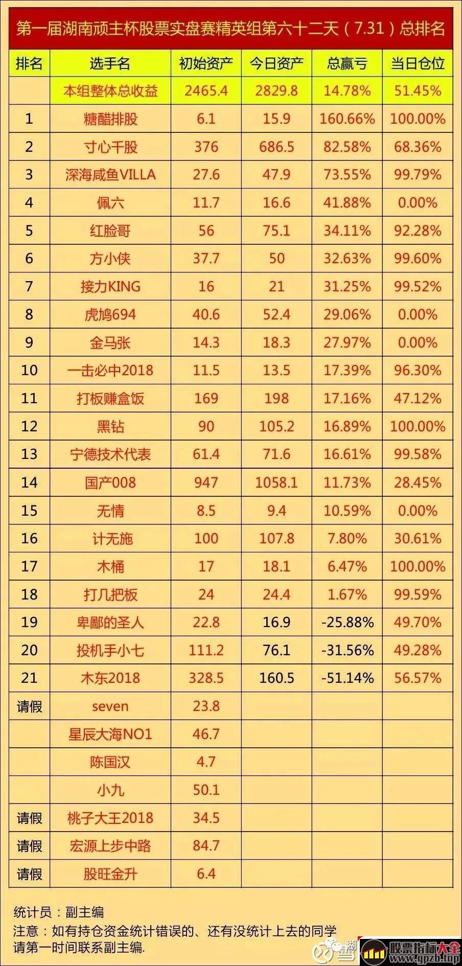 从100万到1个亿！“涅盘重升”的炒股经历,股票指标大全（gpzb.top）