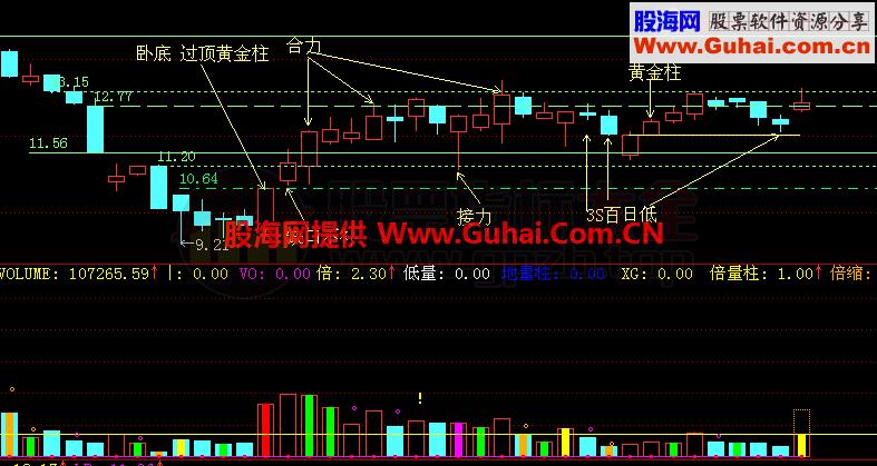 黑马王子特训班专供指标公式