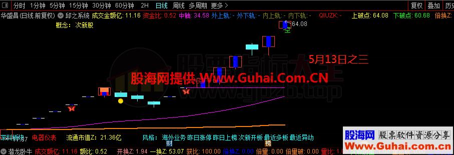 跟风捉涨停（指标、选股、通达信、贴图）加密 竞价抓涨停板的好思路