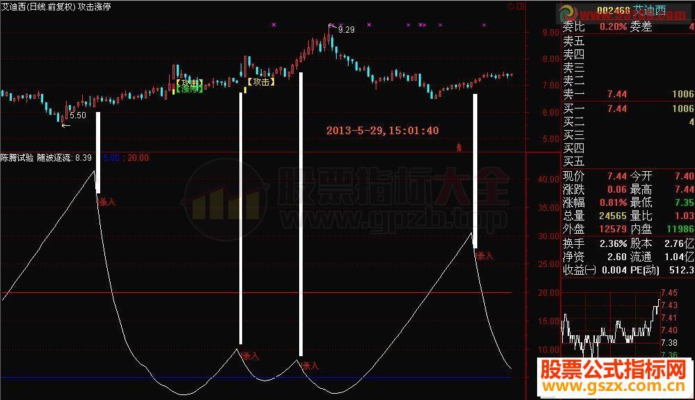 效果最神奇、构思最巧妙、最为可靠的第三代“我心飞扬”指标源码