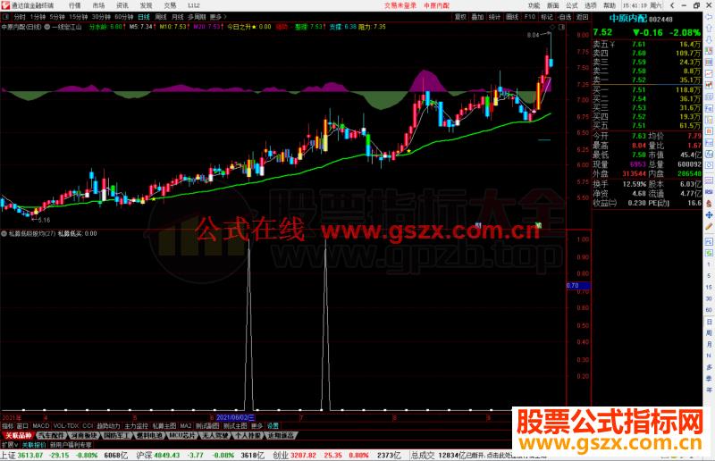 通达信私募低吸股均线多头，5天均线附近买公式副图源码