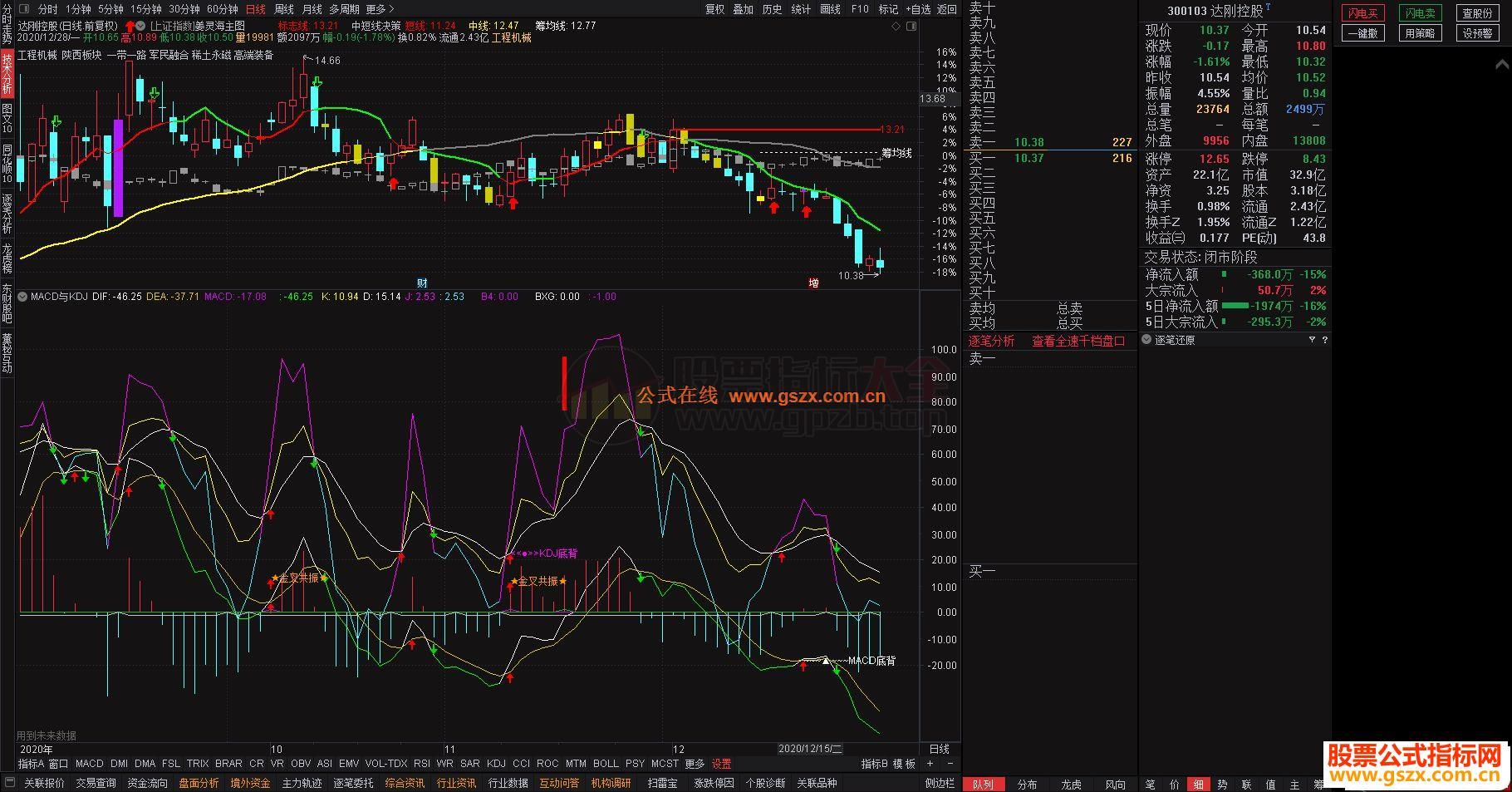 K通信达DJ与MACD副图指标不加密 无未来