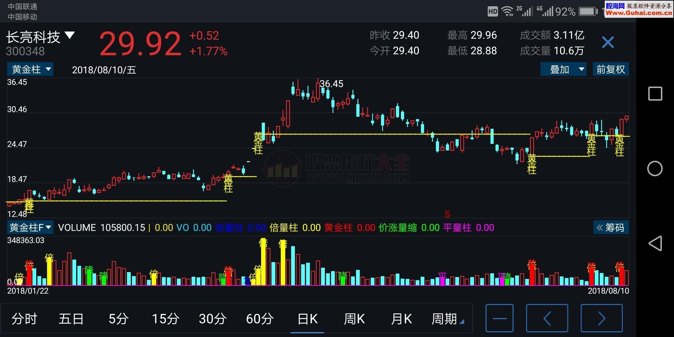 黄金柱（指标 副图 通达信 贴图）