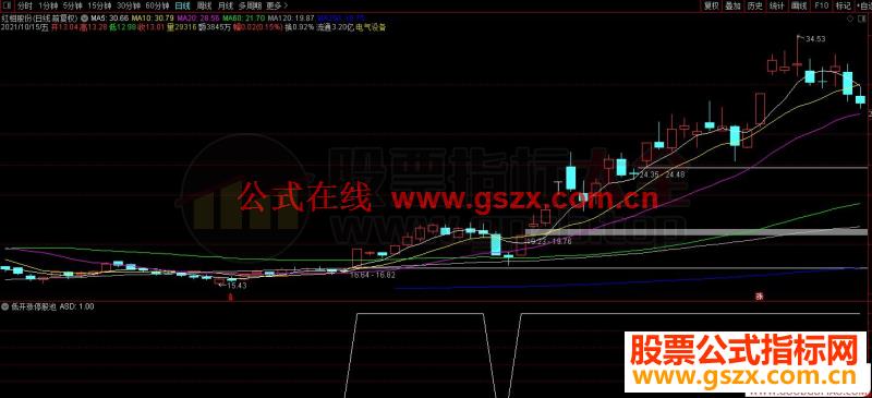 通达信低开涨停股池副图/选股预警源码