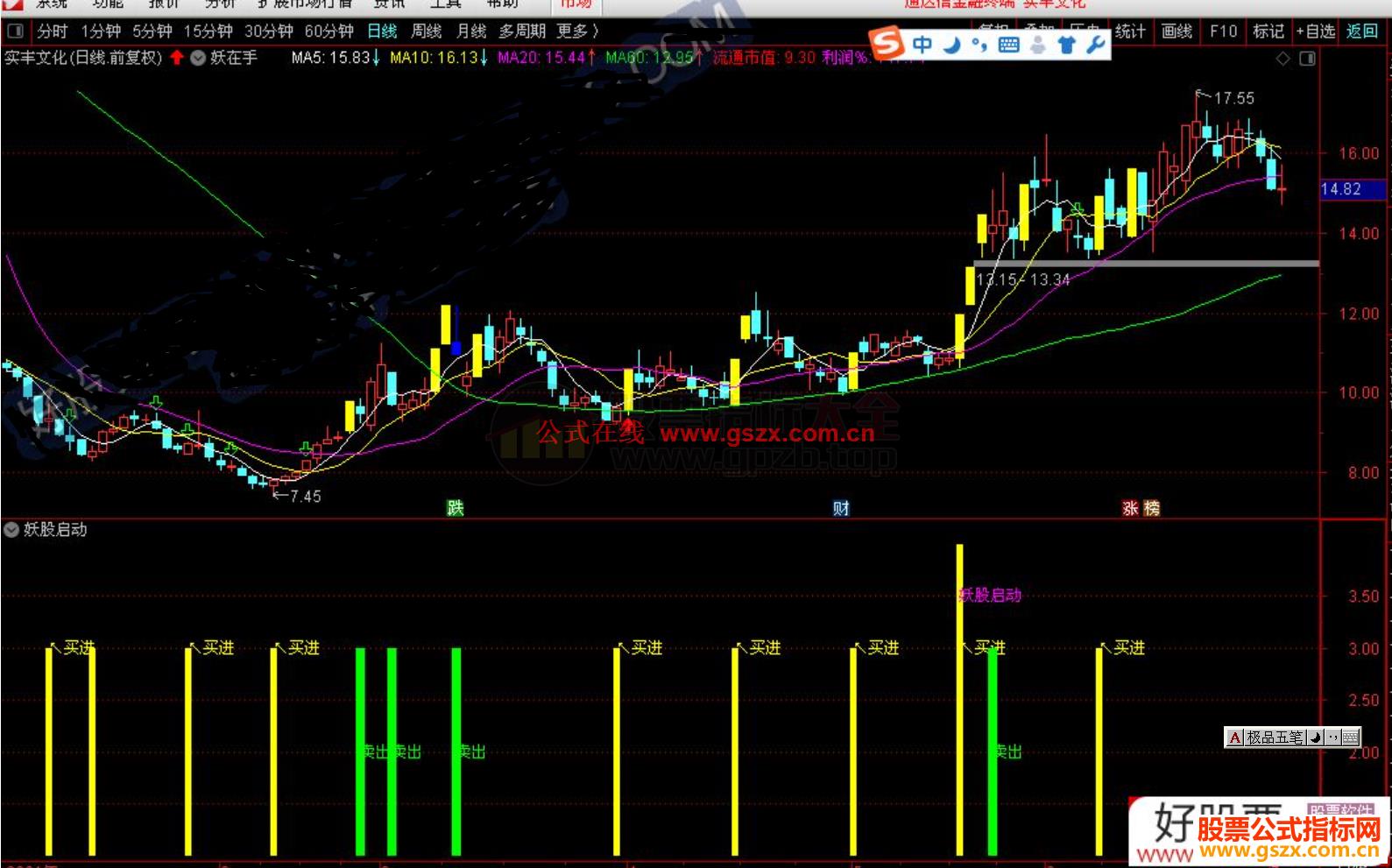 通达信妖股启动不回头 买进卖出全都有 副图