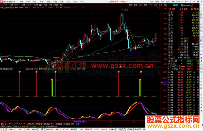 通达信波段启动狙击指标公式源码副图