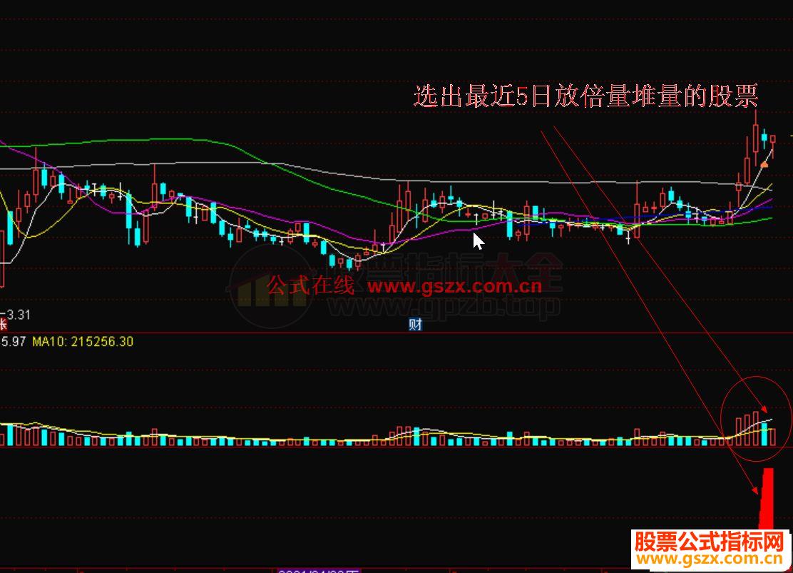 通达信放量关注副图/选股预警指标公式无未来 不加密