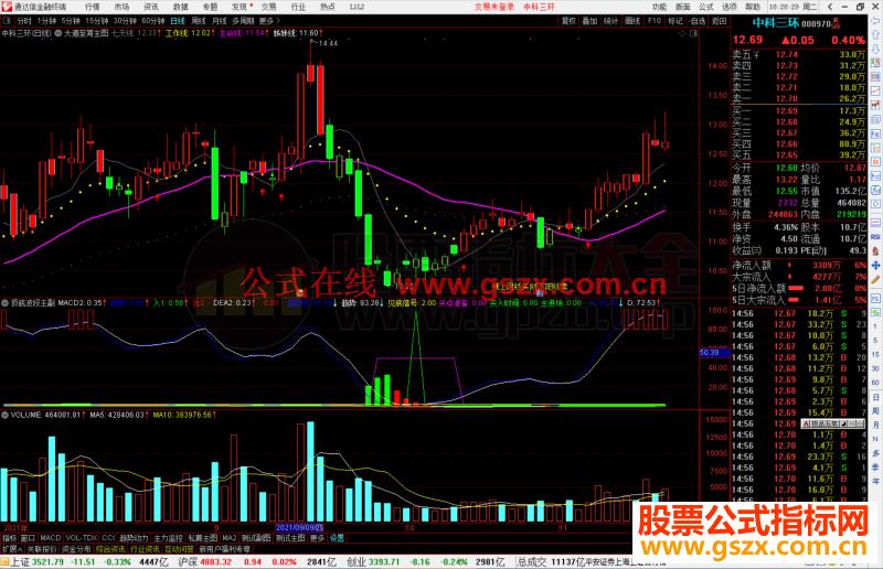 通达信大道至简主图指标 线上阴线买|线下阳线卖源码