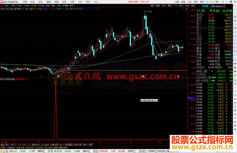 通达信游龙筹码起爆选股指标公式源码副图