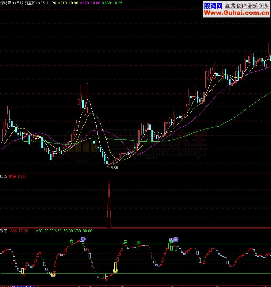极品抄底指标 比200金钻更强更准确
