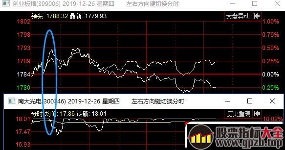 一波行情之后的情绪补涨阶段，超短最近玩法换了（图解）,股票指标大全（gpzb.top）