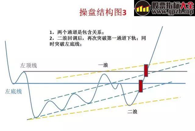 【K线】史上最经典的股票口诀！背起来，知买卖！