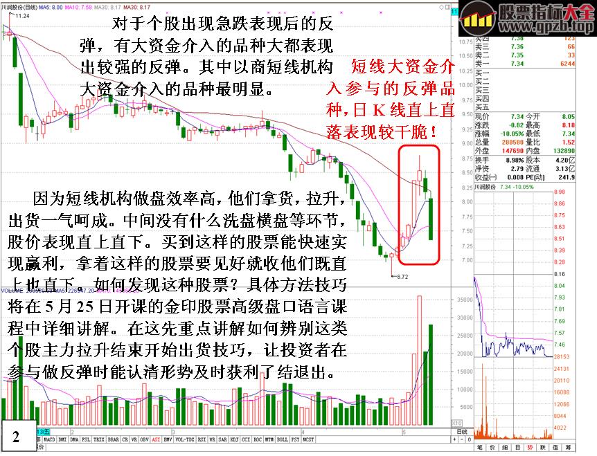 [金印组合]识别个股反弹庄家出货见顶的技巧