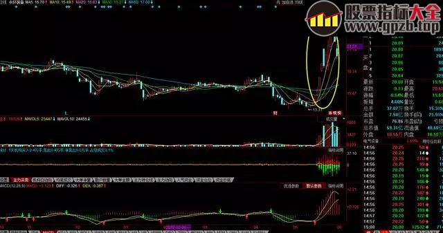 【K线】老教授研究探秘—短线抓涨停后涨停的战法，简单易学、纵横牛熊