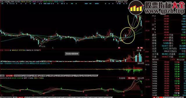 【K线】老教授研究探秘—短线抓涨停后涨停的战法，简单易学、纵横牛熊