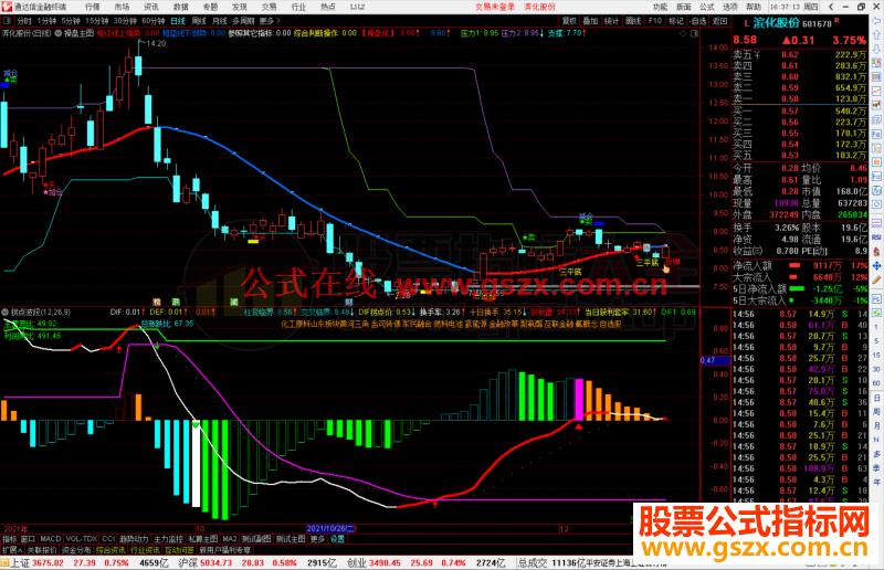 通达信拐点波段副图指标公式源码