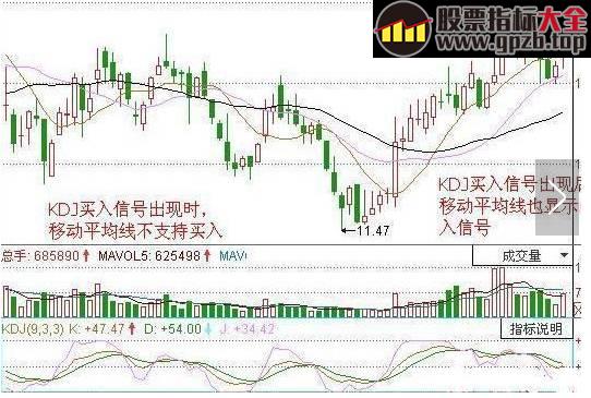【学堂】KDJ买卖绝学！背熟它短线选股不用愁