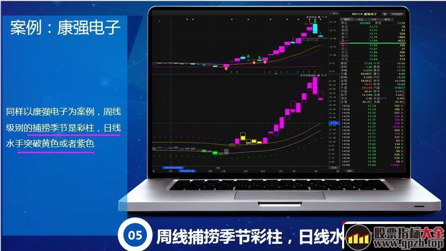 爆量捉妖战法（图解）,股票指标大全（gpzb.top）
